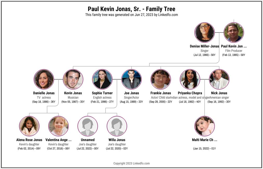 Paul Kevin Jonas, Sr.'s Family Tree