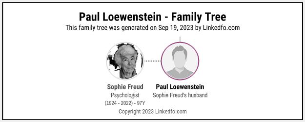 Paul Loewenstein's Family Tree