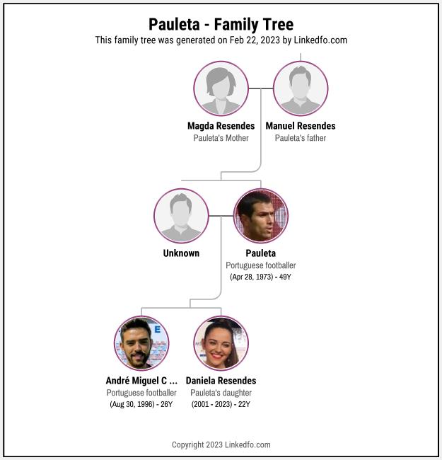 Pauleta's Family Tree