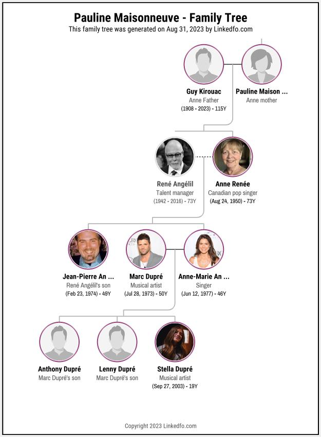 Pauline Maisonneuve's Family Tree