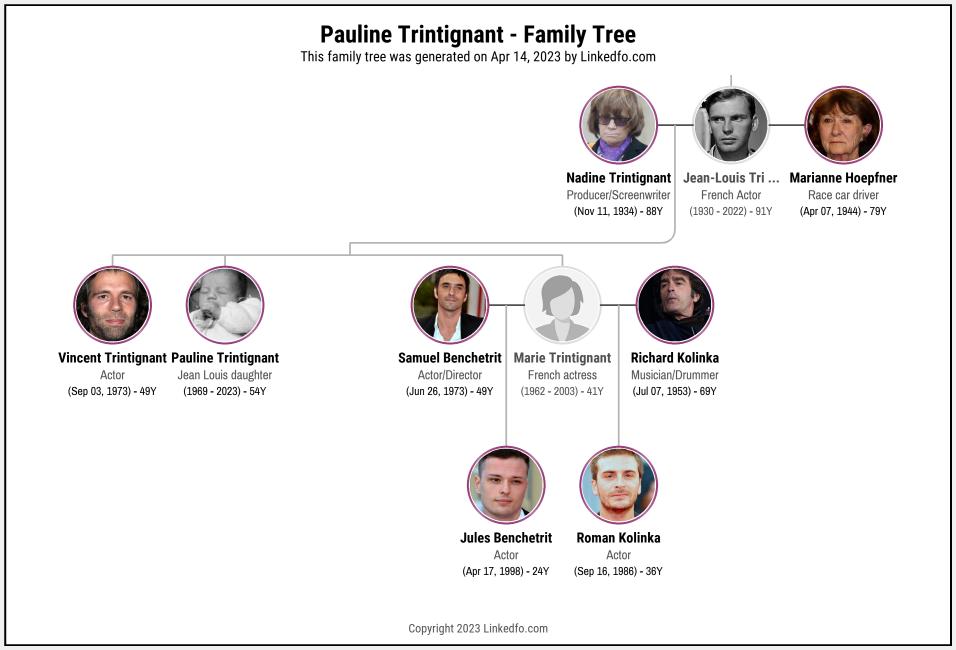 Pauline Trintignant's Family Tree