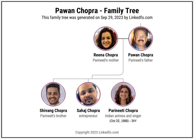 Pawan Chopra's Family Tree
