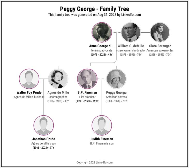 Peggy George's Family Tree