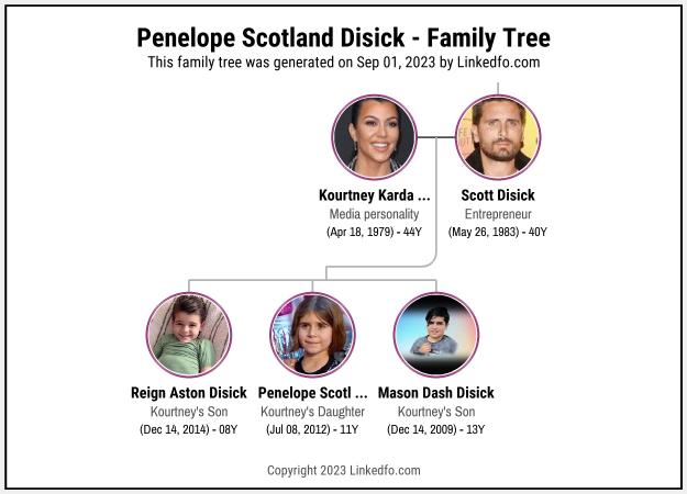 Penelope Scotland Disick's Family Tree