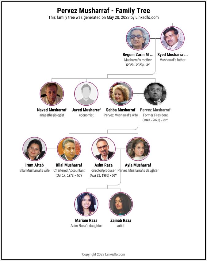 Pervez Musharraf's Family Tree