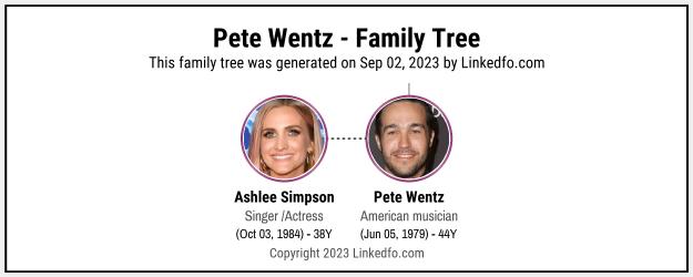 Pete Wentz's Family Tree