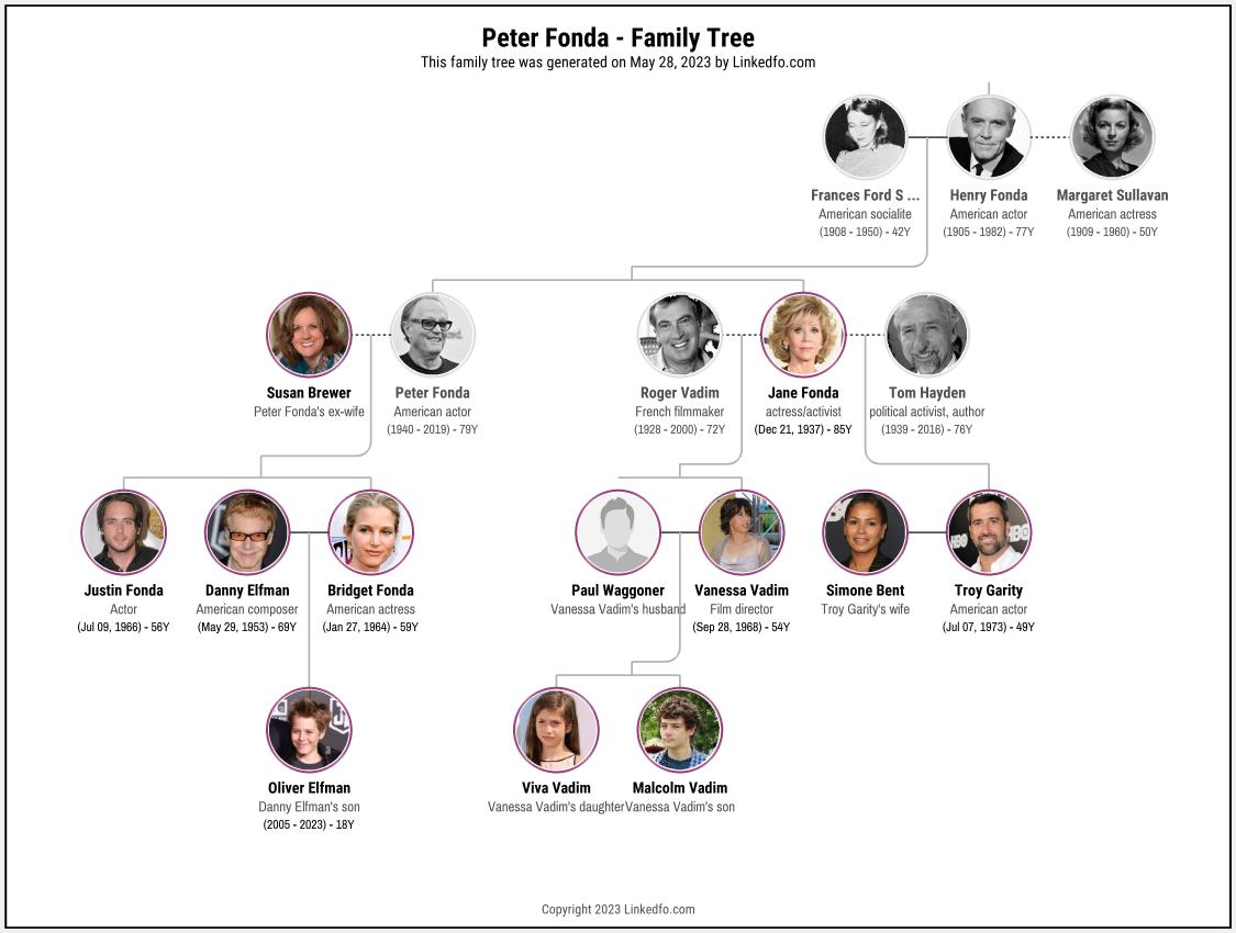 Peter Fonda's Family Tree