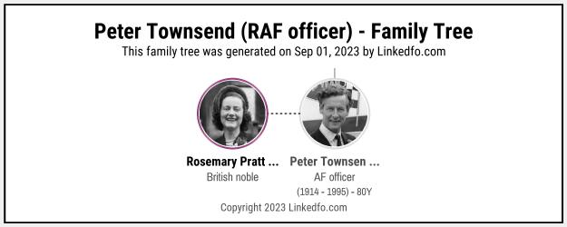 Peter Townsend (RAF officer)'s Family Tree