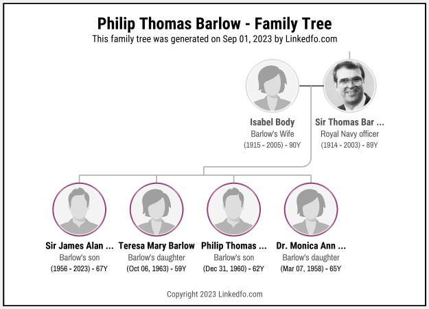 Philip Thomas Barlow's Family Tree