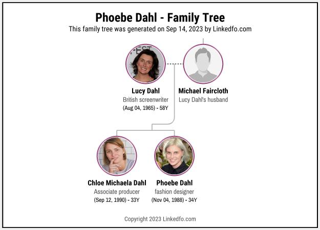 Phoebe Dahl's Family Tree