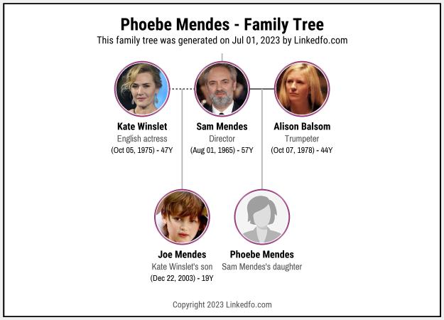 Phoebe Mendes's Family Tree