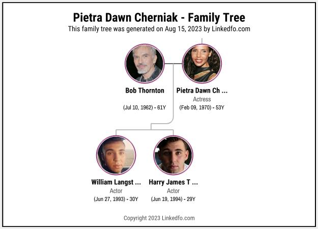 Pietra Dawn Cherniak's Family Tree