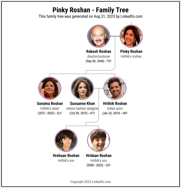 Pinky Roshan's Family Tree