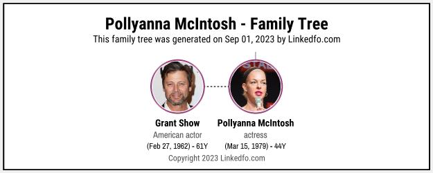 Pollyanna McIntosh's Family Tree