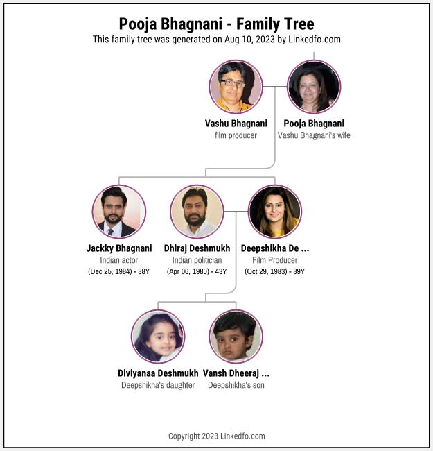 Pooja Bhagnani's Family Tree