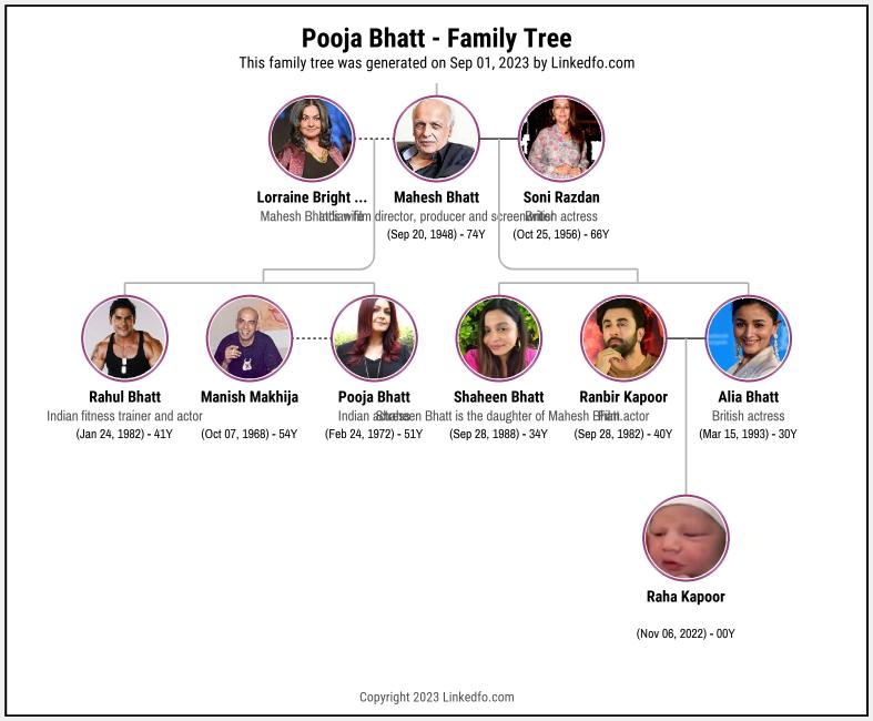 Pooja Bhatt's Family Tree