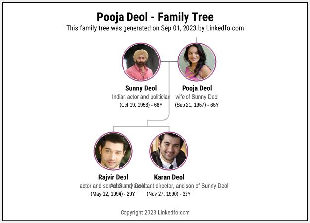 Pooja Deol's Family Tree