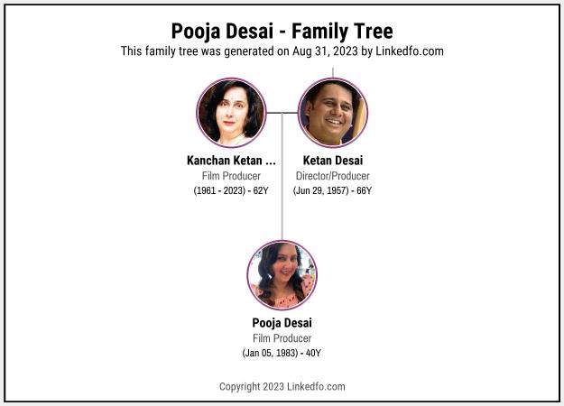 Pooja Desai's Family Tree