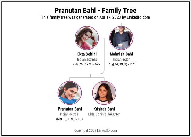 Pranutan Bahl's Family Tree