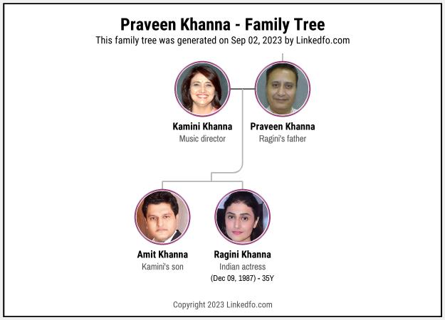 Praveen Khanna's Family Tree