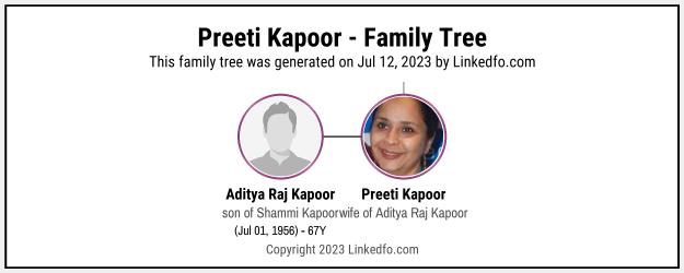 Preeti Kapoor's Family Tree