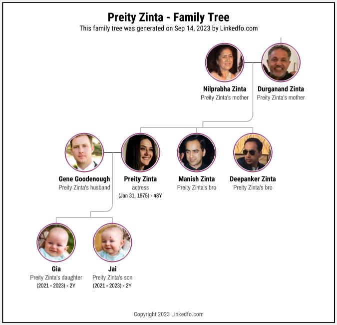 Preity Zinta's Family Tree