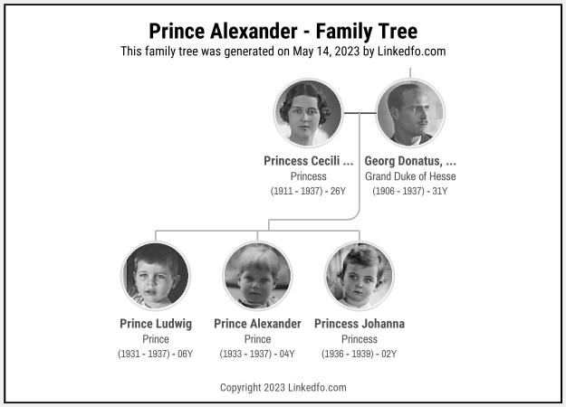 Prince Alexander's Family Tree