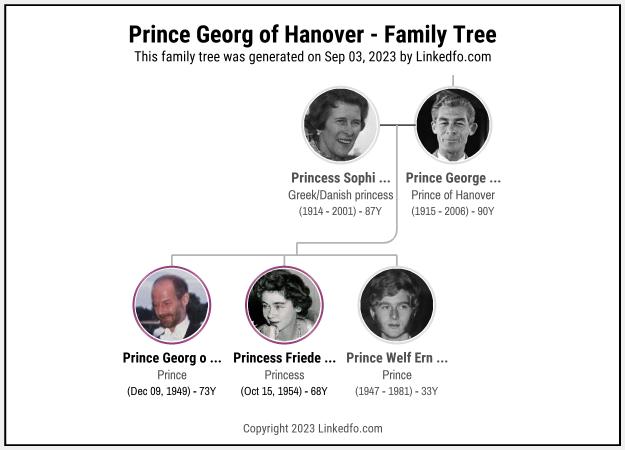 Prince Georg of Hanover's Family Tree