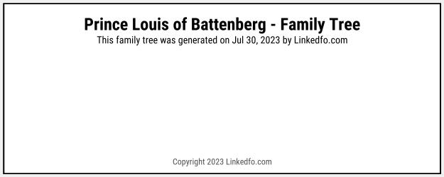 Prince Louis of Battenberg's Family Tree