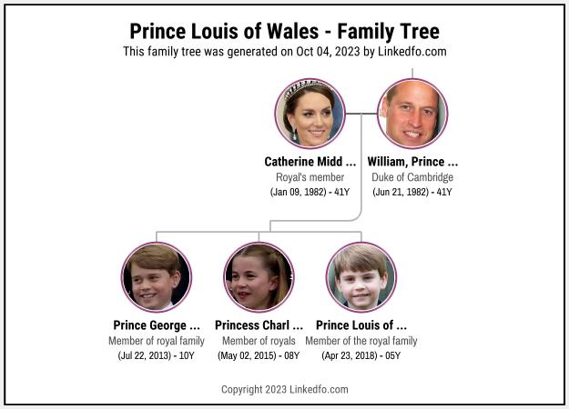 Prince Louis of Wales's Family Tree