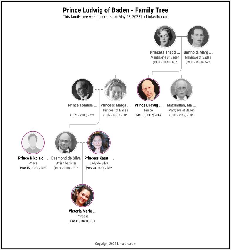 Prince Ludwig of Baden's Family Tree