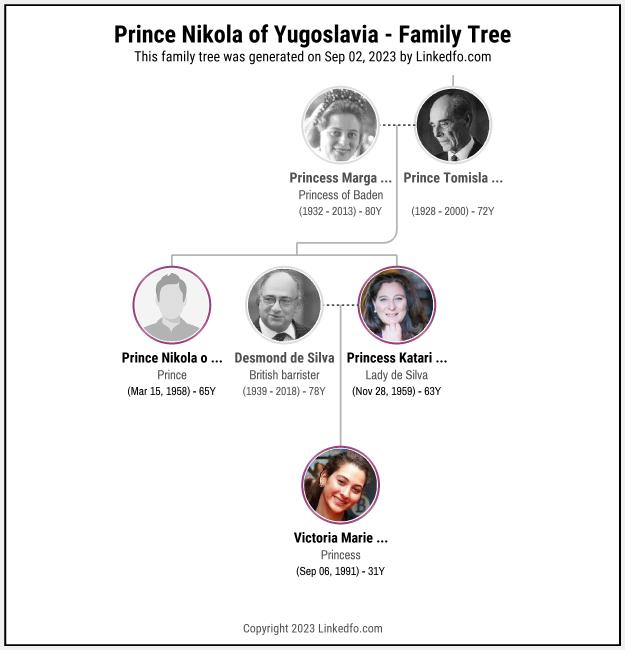 Prince Nikola of Yugoslavia's Family Tree