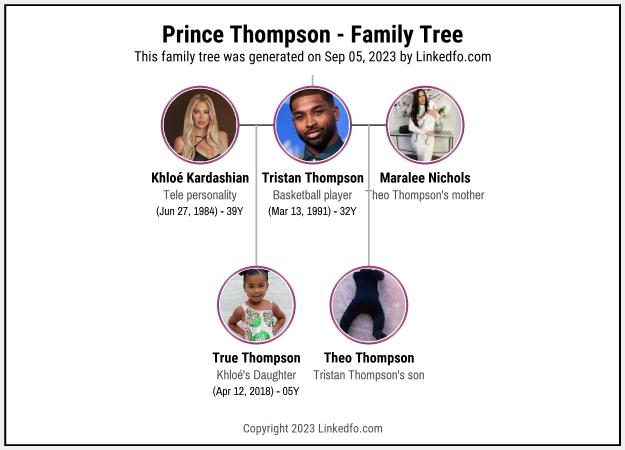 Prince Thompson's Family Tree