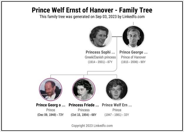 Prince Welf Ernst of Hanover's Family Tree