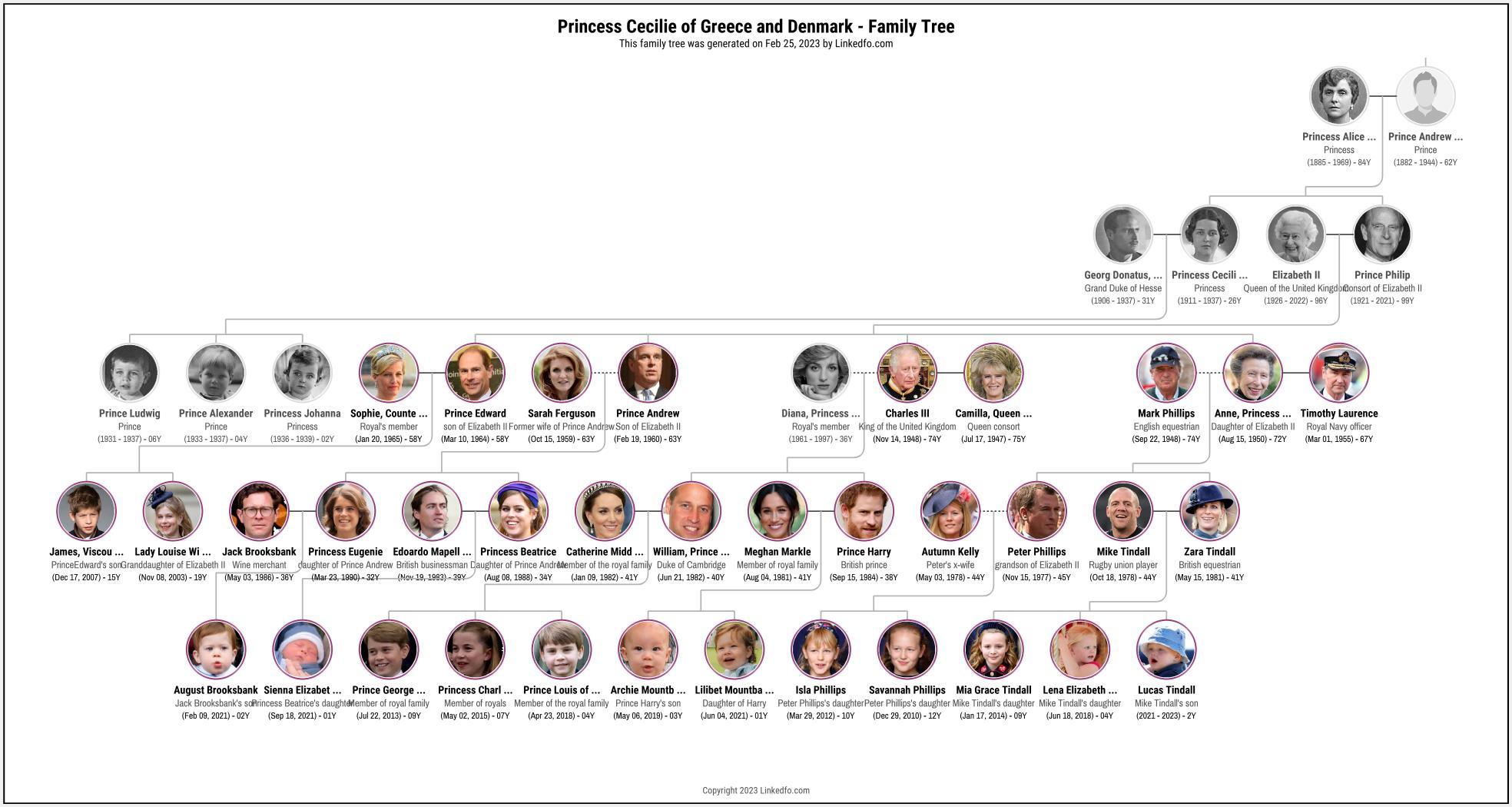 Princess Cecilie of Greece and Denmark's Family Tree