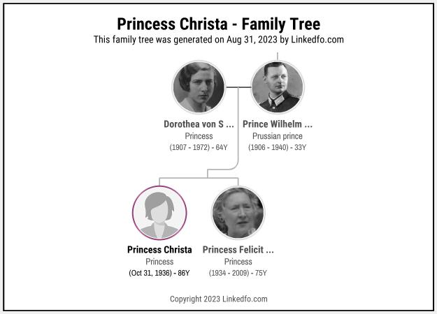 Princess Christa's Family Tree