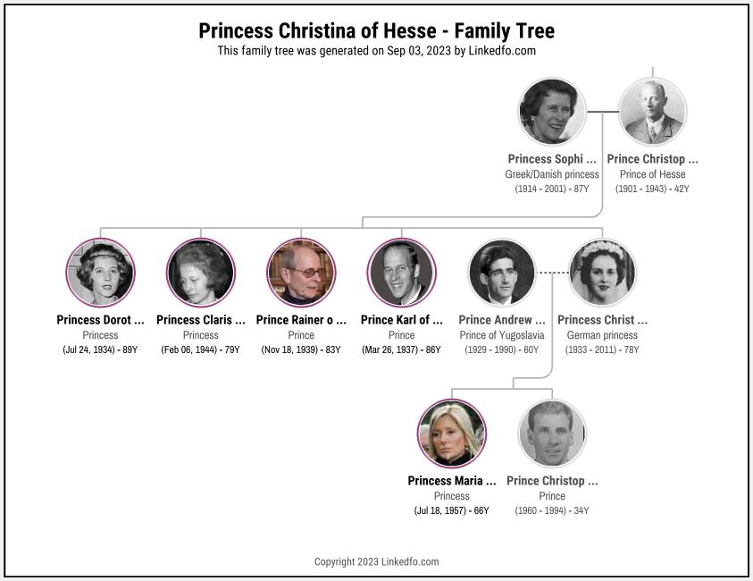 Princess Christina of Hesse's Family Tree