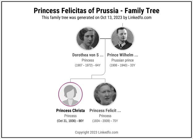 Princess Felicitas of Prussia's Family Tree