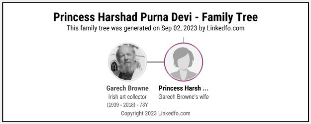 Princess Harshad Purna Devi's Family Tree