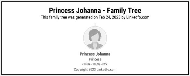 Princess Johanna's Family Tree