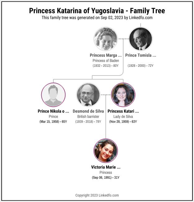 Princess Katarina of Yugoslavia's Family Tree