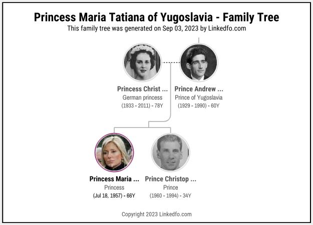 Princess Maria Tatiana of Yugoslavia's Family Tree