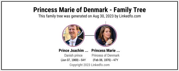 Princess Marie of Denmark's Family Tree