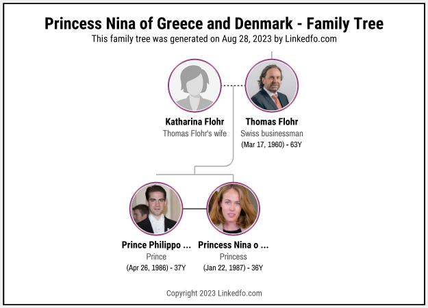 Princess Nina of Greece and Denmark's Family Tree