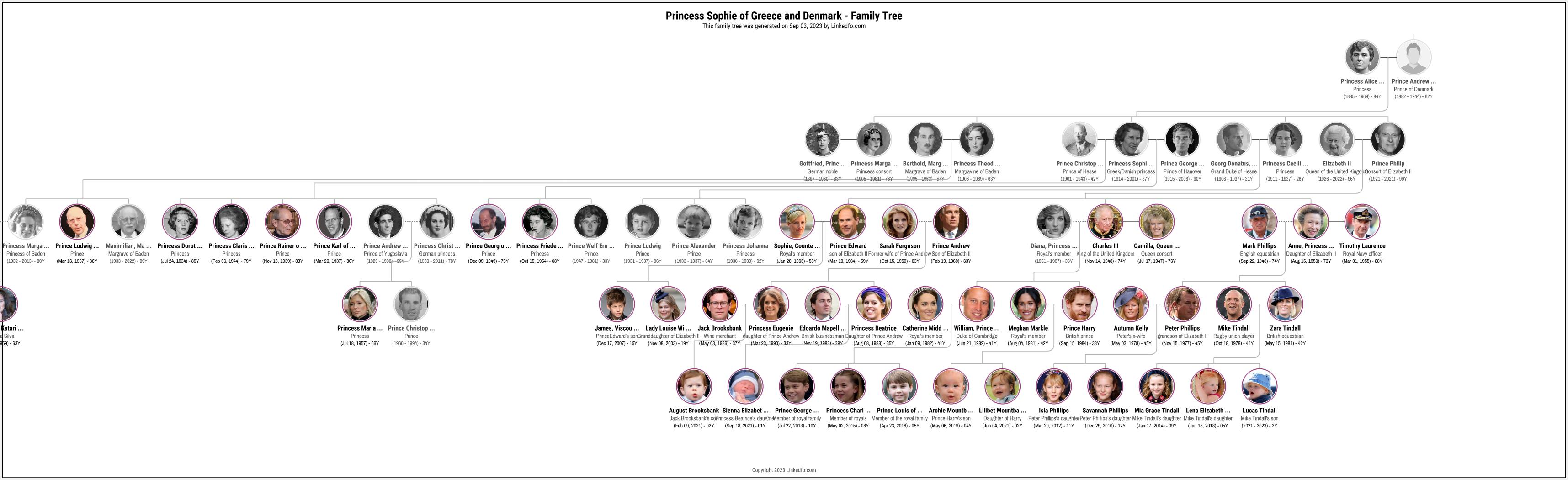 Princess Sophie of Greece and Denmark's Family Tree