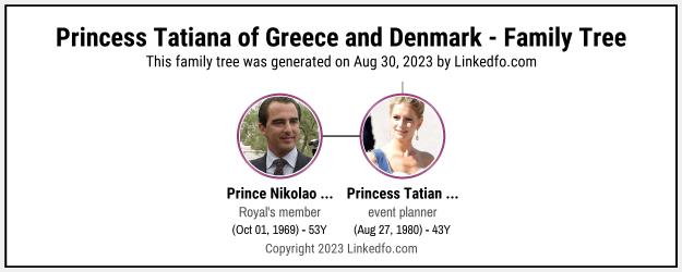 Princess Tatiana of Greece and Denmark's Family Tree