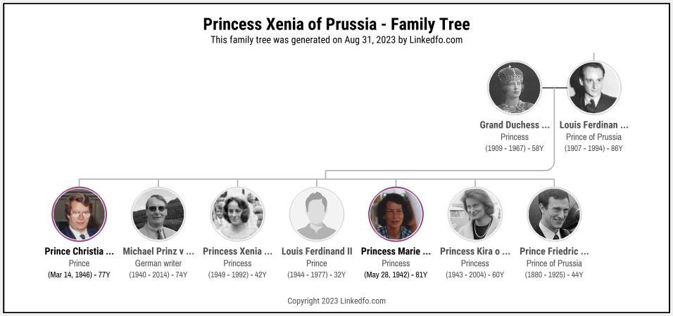 Princess Xenia of Prussia's Family Tree