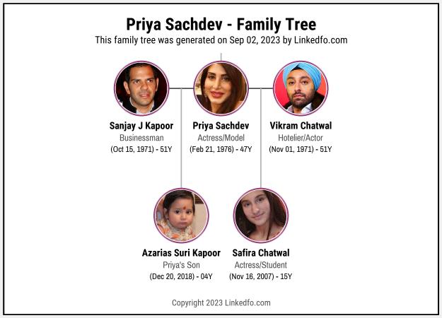 Priya Sachdev's Family Tree