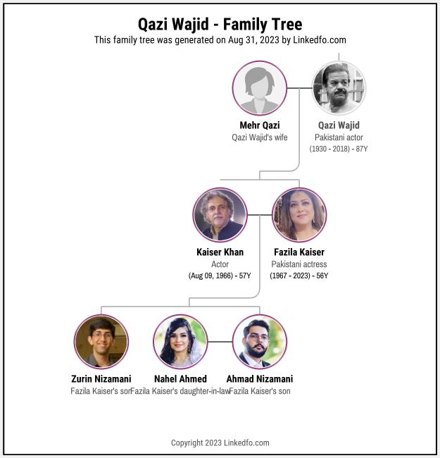 Qazi Wajid's Family Tree