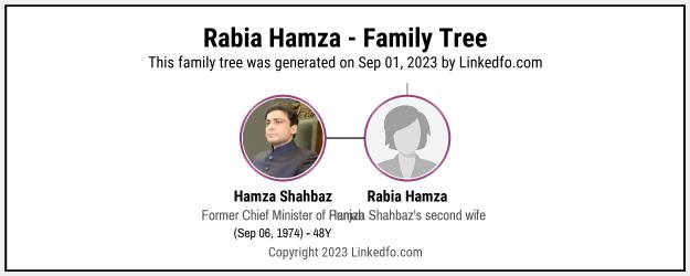 Rabia Hamza's Family Tree